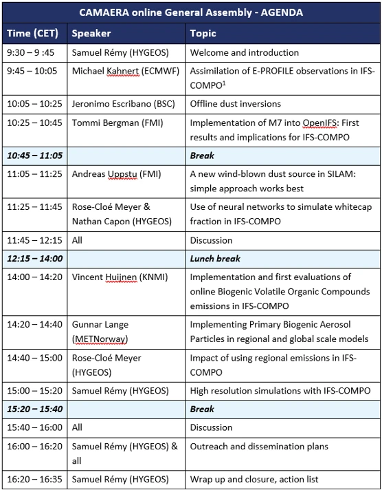 Agenda of the online General Assembly of the CAMAERA project on 10 December 2024