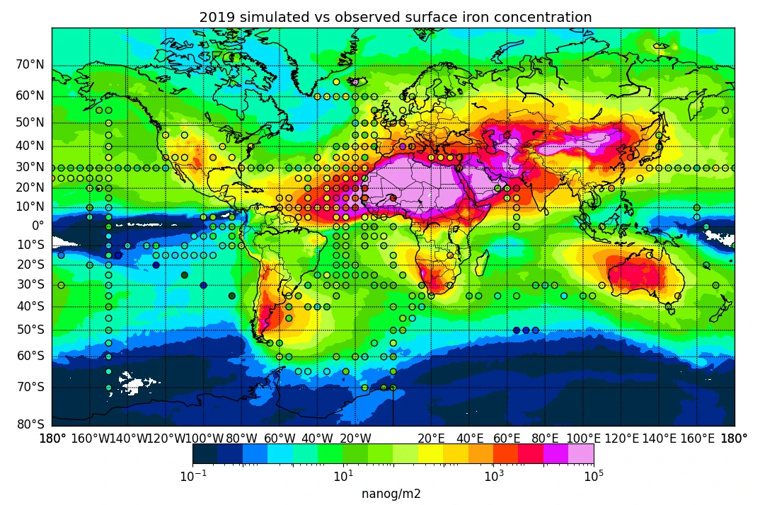 Simulated (2019 average) surface concentration of iron in ng/m3 compared to climatological observations