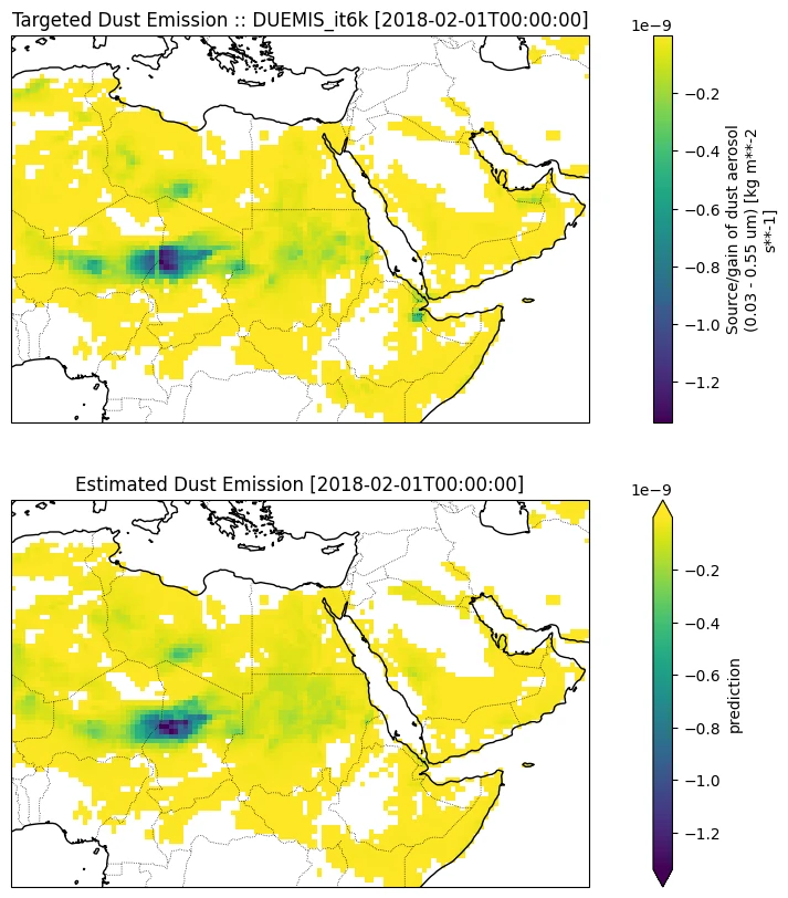 Comparison of reference IFS-COMPO dust emissions on 1/2/2018 (top) as provided by CAMAERA WP2 with an estimate computed through deep neural network (bottom).